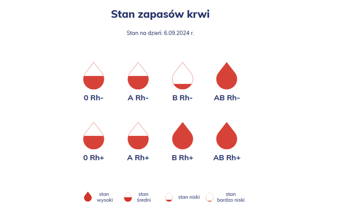 Oddaj krew – uratuj życie!